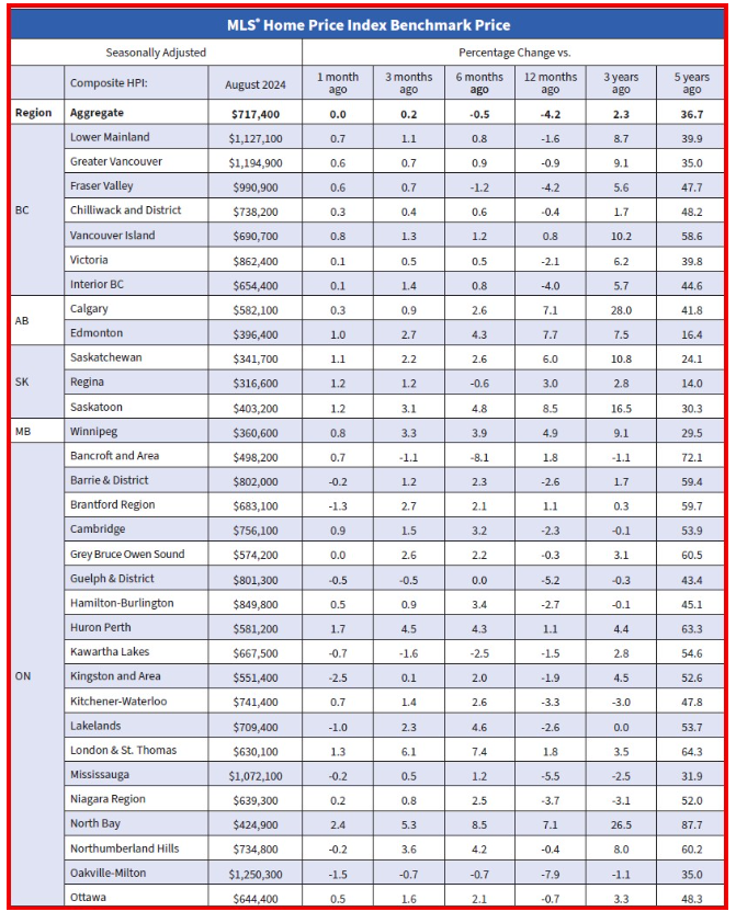 mls Home price Index